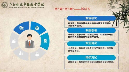 深化精教细管之道，铸就恒昌育才品牌