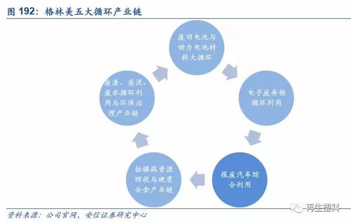 榜样的力量┃ 流程化 机械化 无害化 资源化 信息化 教育化 的中国报废汽车处理模式