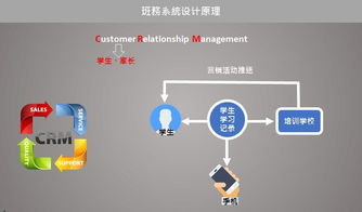 台湾精细化教学与班务管理 焓化教育的实用干货
