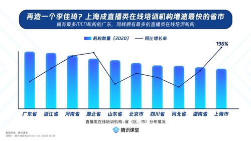 腾讯发布中国职业技能在线培训报告 四川这个指标全国第二