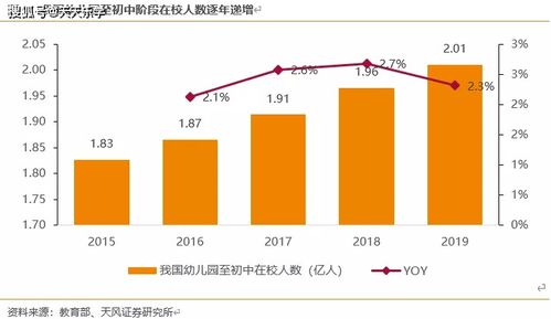 美育中考 客单价高 在线化趋势 国内美术教育培训的前景如何