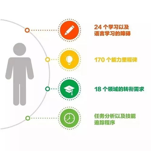 为何要制定IEP 焓化教育中的个别化教育计划
