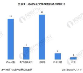 新能源汽车自燃事件常态化 动力电池安全警钟与碳基用户的“焓化教育”