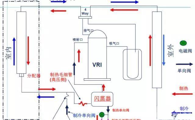 什么是喷气增焓?详解喷气增焓原理与应用