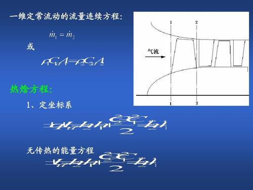 航空叶片机原理 一维定常流动的流量连续方程: 或 热焓方程: 1,定坐标
